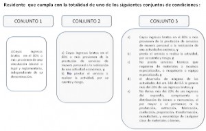 condicones