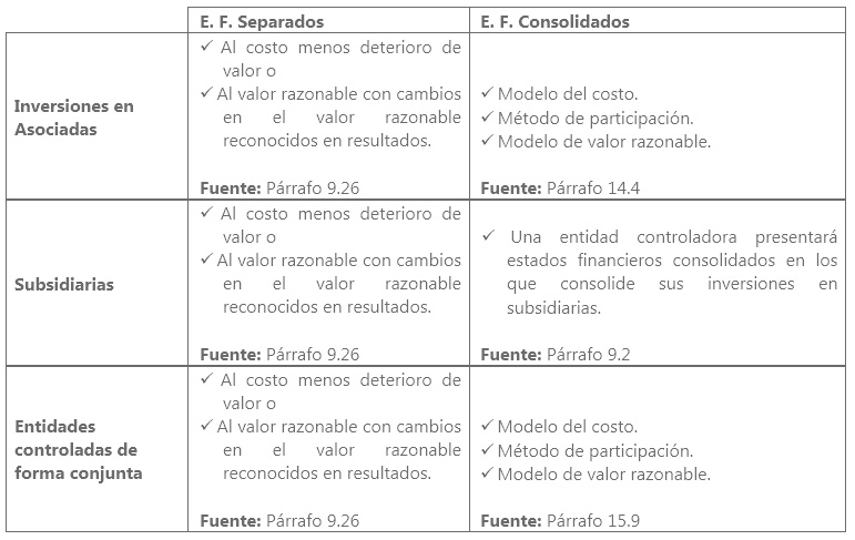 CR_Consultores_Normas_Internacionales_NIIF