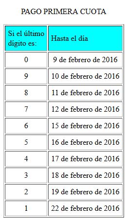 Plazos para presentar y pagar las declaraciones