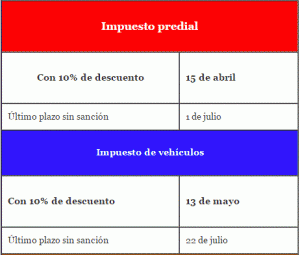 Resolución No. SDH-000054
