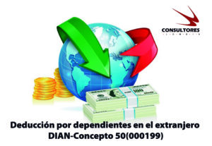 Depuración de la base del cálculo de la retención en la fuente. Retención en la fuente por rentas de trabajo. Deducciones. DIAN-Concepto 50(000199)